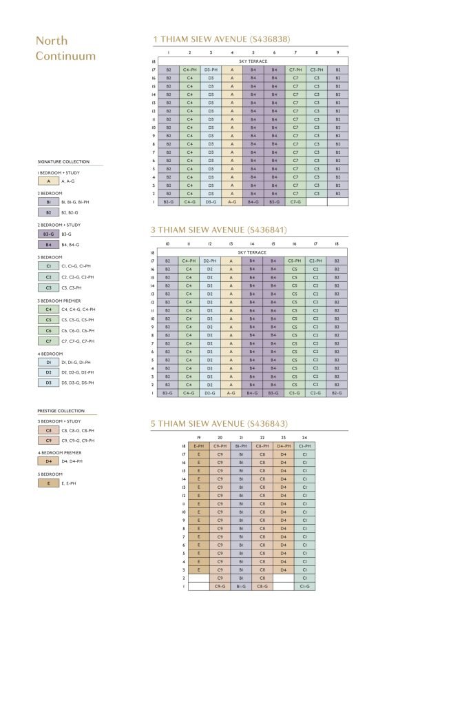 The-North-Continuum Elevation-Chart
